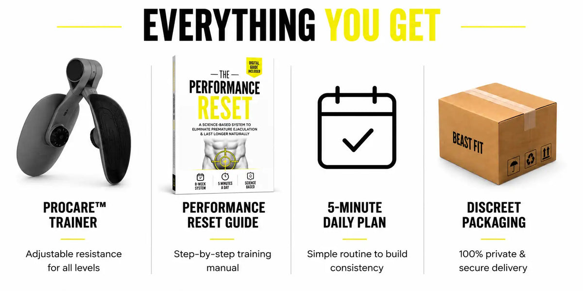 Promotional graphic showing included items for a fitness program: a black adjustable earpiece-style trainer labeled Procare, a training guide book titled The Performance Reset, a calendar icon labeled 5-Minute Daily Plan, and a brown cardboard box labeled Beast Fit Discreet Packaging, all under the heading 'EVERYTHING YOU GET'.